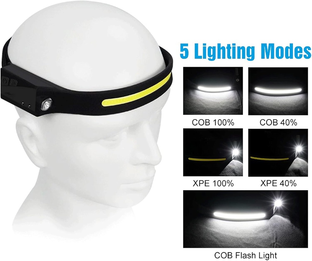 Lampe Frontale Led Rechargeable Usb