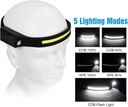 Lampe Frontale Led Rechargeable Usb