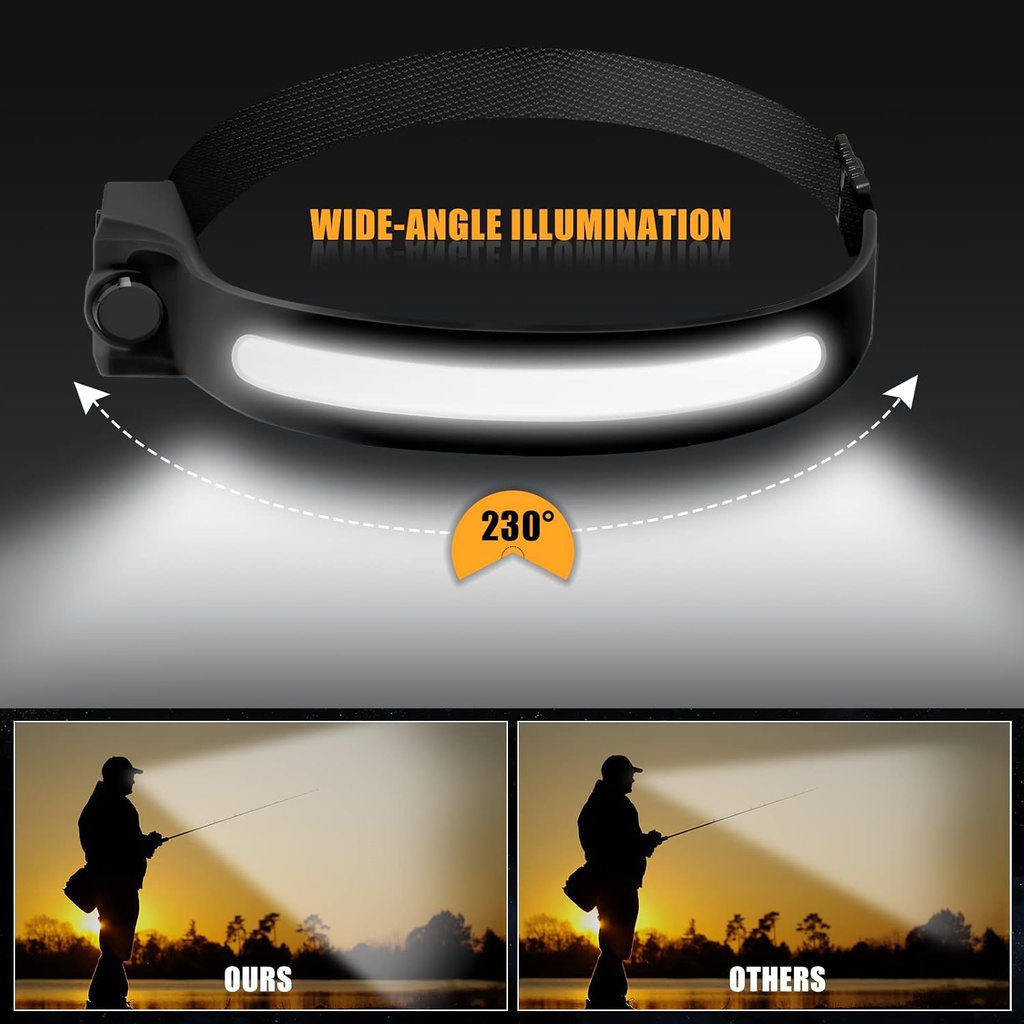 Lampe Frontale Led Rechargeable Usb